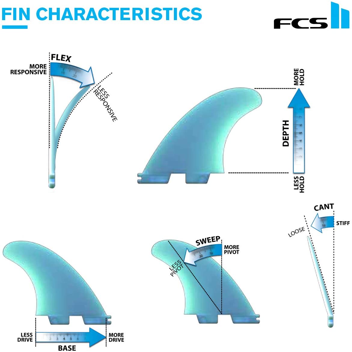 FCS 2 Mf Neo Carbon Tri-Fin Set