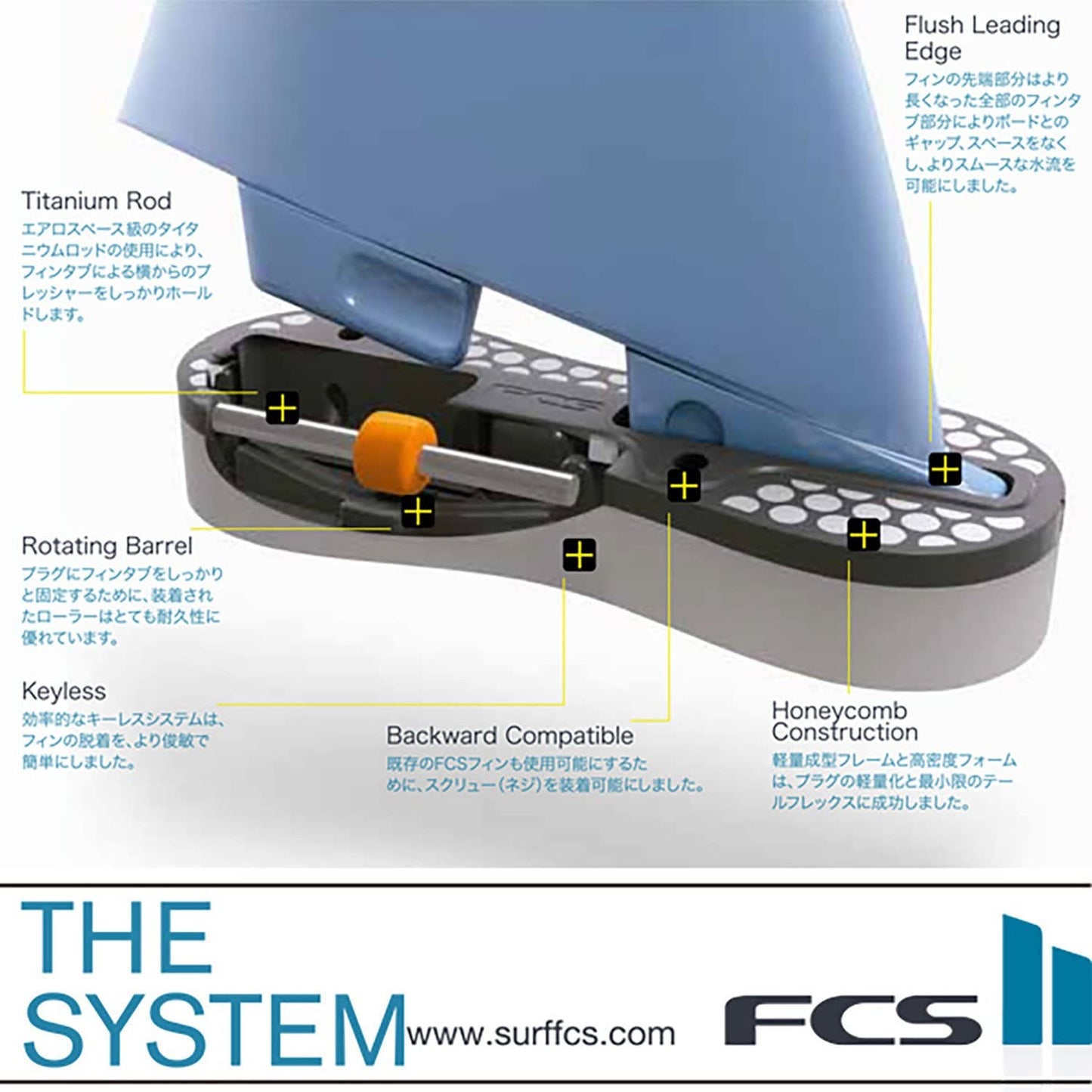 FCS 2 Mf Neo Carbon Tri-Fin Set