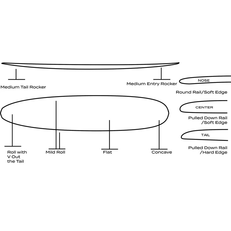 Drawing and outline of the board in black and white. 