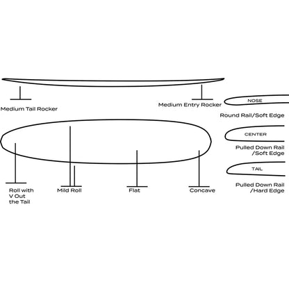 Drawing and outline of the board in black and white. 