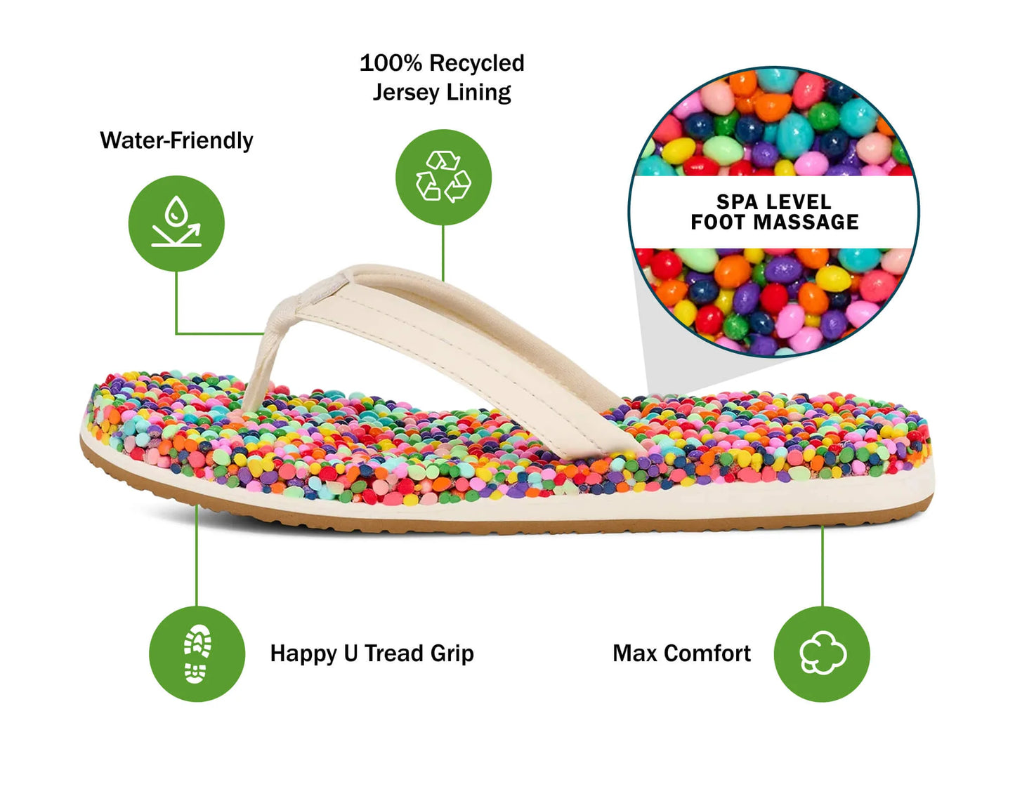 Sanuk Women's Bubblecush Sandals Rainbow Confetti